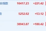 纳指高开超1.3% 礼来绩后涨超13%