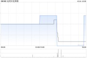 光尚文化控股因购股权获行使发行100万股