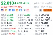 理想汽车盘前涨近2% 第1200座理想超充站上线
