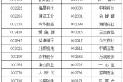 A股突发！重要调整今日实施！（附名单）