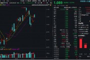 海内外需求共振，算力或迎修复机会！多重利好催化，创AI超额表现