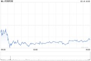 哔哩哔哩第四季度营收77.3亿元 经调净利润4.5亿元