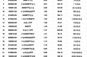 最受青睐ETF：1月8日鹏华A500ETF指数获净申购9.60亿元，沪深300ETF华夏获净申购9.20亿元