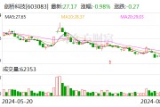 26.86元！剑桥科技股价创年内新低 上半年应收增速超营收增速