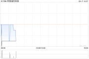 希教国际控股公布上诉撤销清盘呈请