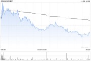 KEEP11月8日斥资65.63万港元回购10万股