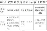 安徽无为农商银行被罚4万元：违反账户管理规定和反假货币业务管理规定