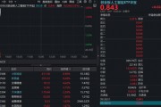海外算力巨头引爆！光模块龙头强者恒强，创业板人工智能ETF（159363）猛涨3%，逆市领跑全市场