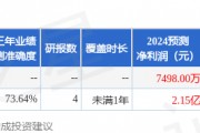 金固股份：3月5日组织现场参观活动，广发基金参与
