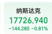 道指跌超377点，罗杰斯警告：美股将重回熊市！将部署2000台送货机器人，这家公司一度大涨近200%
