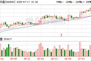 兴蓉环境：7月17日召开董事会会议