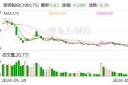 三人与朗源股份原实控人合谋操纵股价 被证监会罚没2.2亿