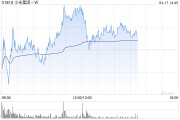 高盛：予小米集团-W买入评级 目标价35港元