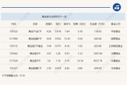 行业ETF风向标丨金价再创新高，两只黄金股ETF半日涨幅超4%