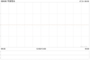 中国铝业拟回购注销188.23万股A股限制性股票