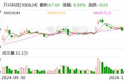 万兴科技与华为签署合作协议