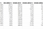 高位运行！去年12月证券App月活人数仍超1.7亿人，活跃人数全网渗透率超16%