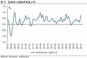 美联储将再次跳过降息，市场等风来！