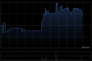 日清食品发布一季度业绩 股东应占溢利1.1亿港元同比减少6.71%