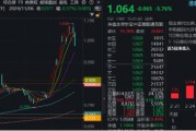 港股周线转跌，南下爆买750亿护航！港股互联网ETF（513770）标的领涨35%，估值仍处低位区间