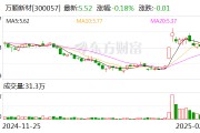 万顺新材：公司功能性薄膜产品系列中有导电膜、抗反射膜可应用于触控显示屏