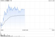 美银证券：重申小米集团-W“买入”评级 目标价上调至52港元