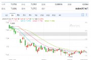 外汇局资本司司长肖胜：计划将一批创新试点政策推广至全国更多自贸试验区