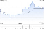 国银金租与青岛方益技术订立融资租赁合同