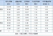 一只“特立独行”的红利基金，上半年凭什么斩下23.87%收益？