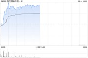 高盛：给予科伦博泰生物-B“买入”评级 目标价为239.14港元