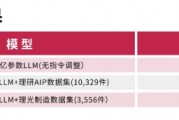 日语大模型新篇章：理光开发高性能日语大语言模型