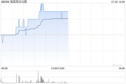 海昌海洋公园现涨超4% 暑期旺季客流高增公司IP运营持续推进