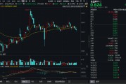 “最严禁酒令”砸出黄金坑？吃喝板块估值逼近十年低点，机构：食饮消费结构升级仍具潜力