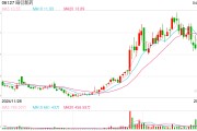 港股昭衍新药大跌近18% 报道称美国FDA计划放弃动物试验原则