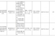 湖北红安农商银行被罚47.5万元：违反金融统计管理相关规定等