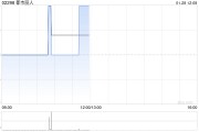 都市丽人授出3000万份购股权