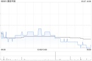 融信中国委任冯东成为独立非执行董事