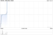 上海石油化工股份2月6日斥资409.32万港元回购344.6万股