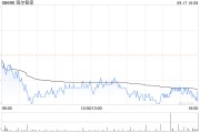 海尔智家9月17日斥资936.64万港元回购40万股