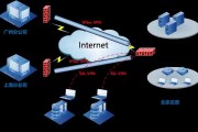 网络安全进阶之路：VPN、SD-WAN 与 ZTNA 的演变