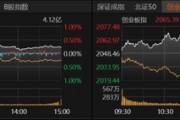 A股指数温和上扬，个股却下跌居多，后市何去何从？