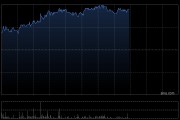 洛阳钼业现涨超4% 未来黄金矿山开发有望成为公司新利润增长点