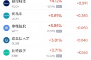 周三热门中概股涨跌不一 台积电涨1.4%，阿里跌1%