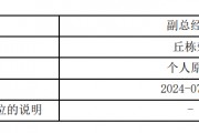 定了！丘栋荣离任中庚基金副总经理，并离任管理的所有基金，下一站备受关注