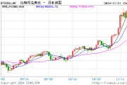 比特币突破97500美元 冲击10万美元？