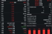 疯狂炒作轮到德国ETF？单日换手率超20倍，1月大涨36%