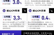 CPI全线超预期，对美联储来说不是好消息！