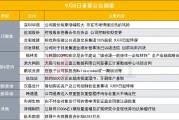 华为海思大牛股发布风险提示公告！公司股价涨幅较大存在市场情绪过热