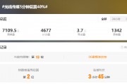 《哪吒2》票房破120亿引爆资本狂欢，光线传媒股价5分钟巨震40%！千亿市值神话能否延续？