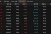 A股探底回升，发生了什么？